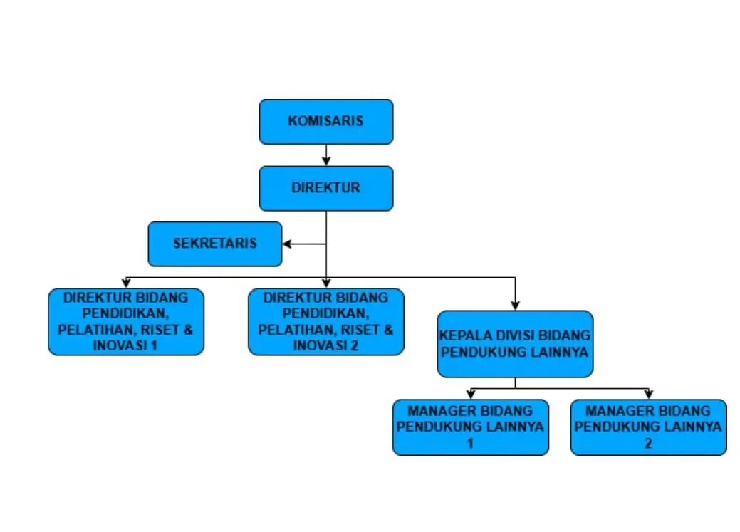 Struktur Organisasi Jurnal